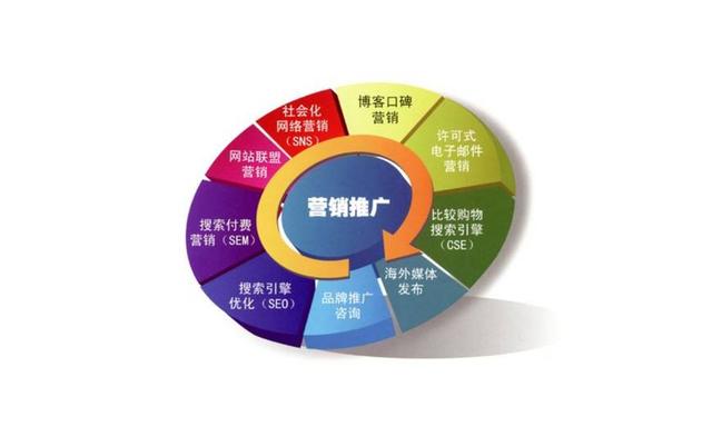 網(wǎng)絡(luò)營銷必備三要素:網(wǎng)站推廣,營銷互動,營銷策略你了解多少?