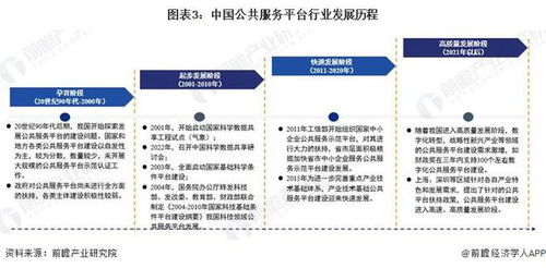 預(yù)見(jiàn)2024 中國(guó)公共服務(wù)平臺(tái)行業(yè)全景圖譜——市場(chǎng)現(xiàn)狀、競(jìng)爭(zhēng)格局與發(fā)展趨勢(shì)分析