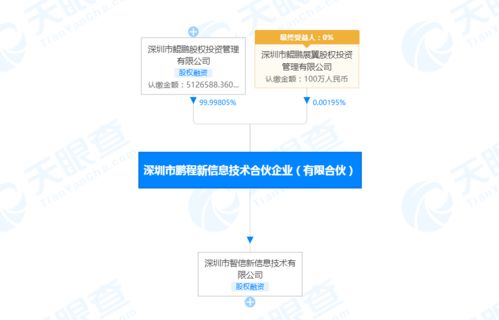 鯤鵬資本關(guān)聯(lián)企業(yè)入股榮耀關(guān)聯(lián)公司，強化信息技術(shù)咨詢服務(wù)布局