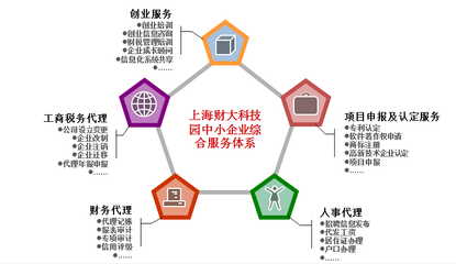 賦能創(chuàng)業(yè)未來(lái) 融合信息技術(shù)咨詢(xún)的綜合創(chuàng)業(yè)服務(wù)新范式